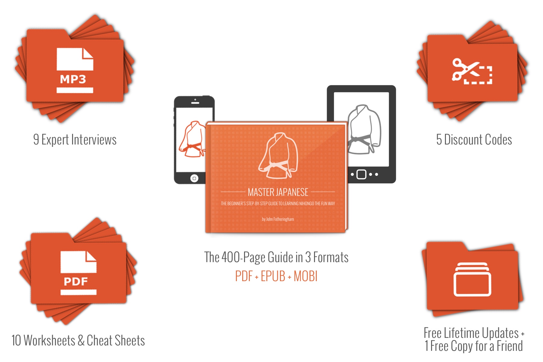 Master Japanese | The Complete Package