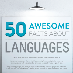 50 Fun Facts About World Languages