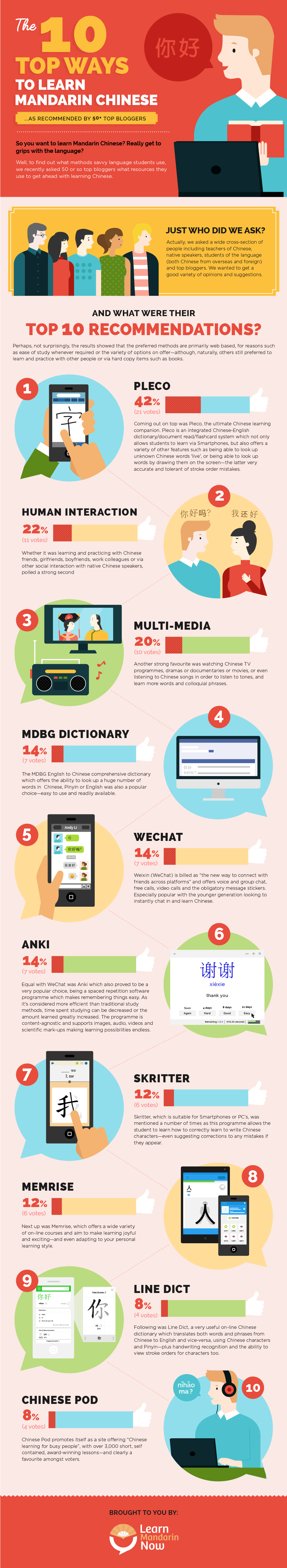 Learn Mandarin Now's Top 10 Ways to Learn Mandarin Chinese